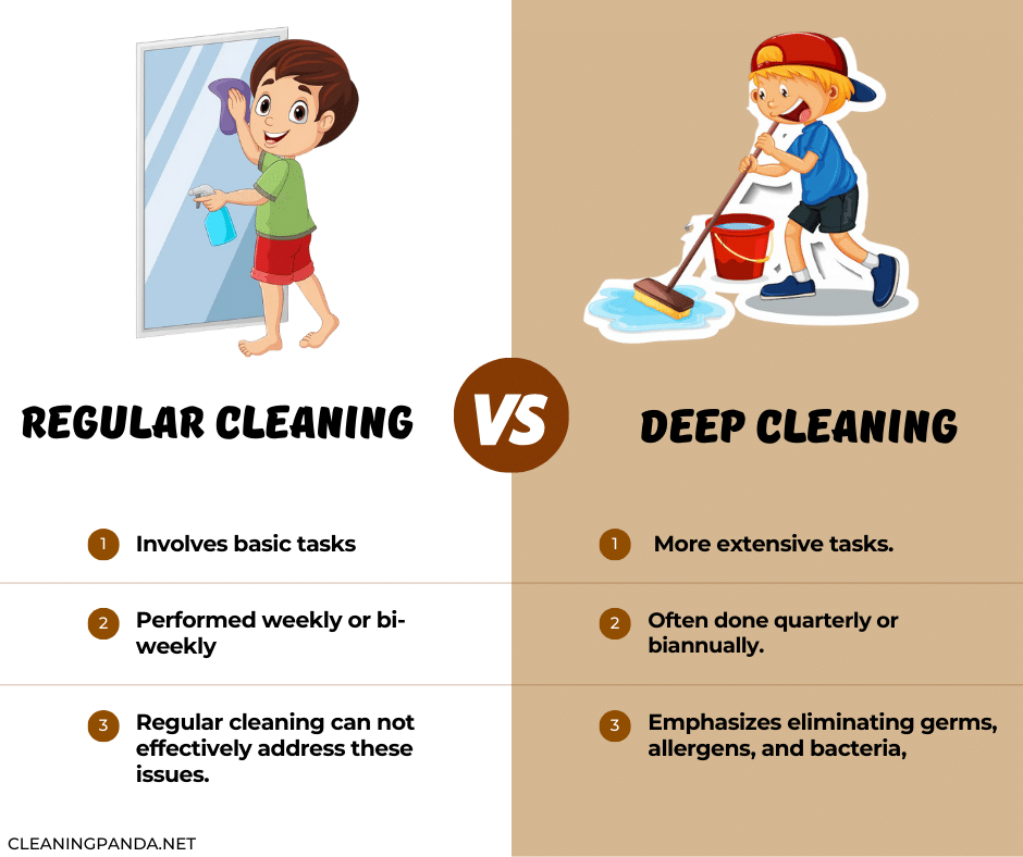 Key Differences Between Regular Cleaning and Deep Cleaning 