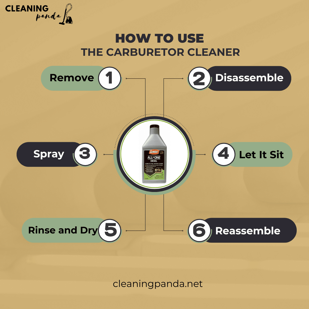 steps for how to use the carburetor cleaner